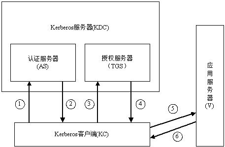 dht11的工作原理是什么啊_幸福是什么图片(3)