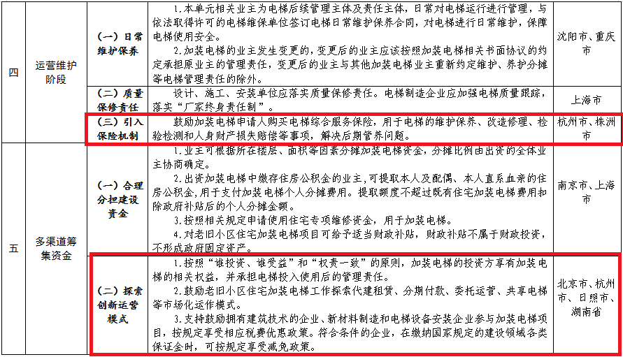 电梯工招聘信息_呲出鼻毛的巨硕鼻孔(2)