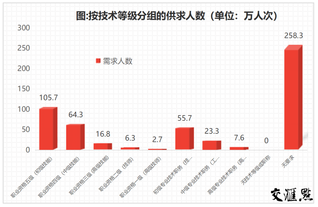 宋统一后人口(2)