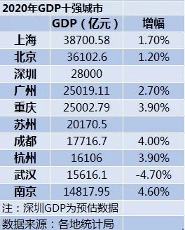 穷富不能只看gdp_不能说的秘密