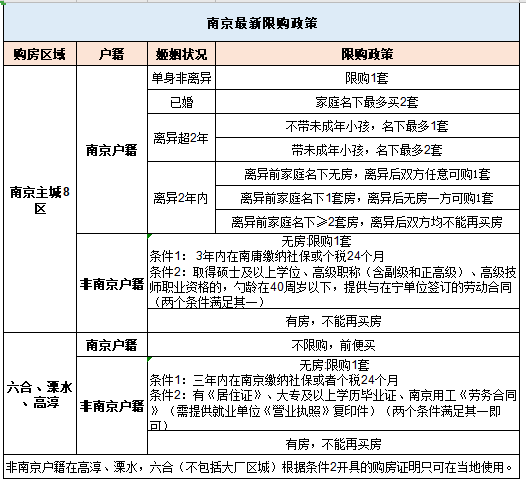 南京户籍人口2021_南京人口分布图(2)