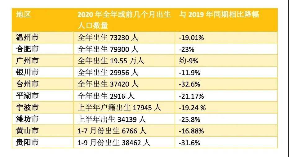 人口出生数据_我国母婴行业规模保持增长态势 其中童装市场较大 婴幼儿食品