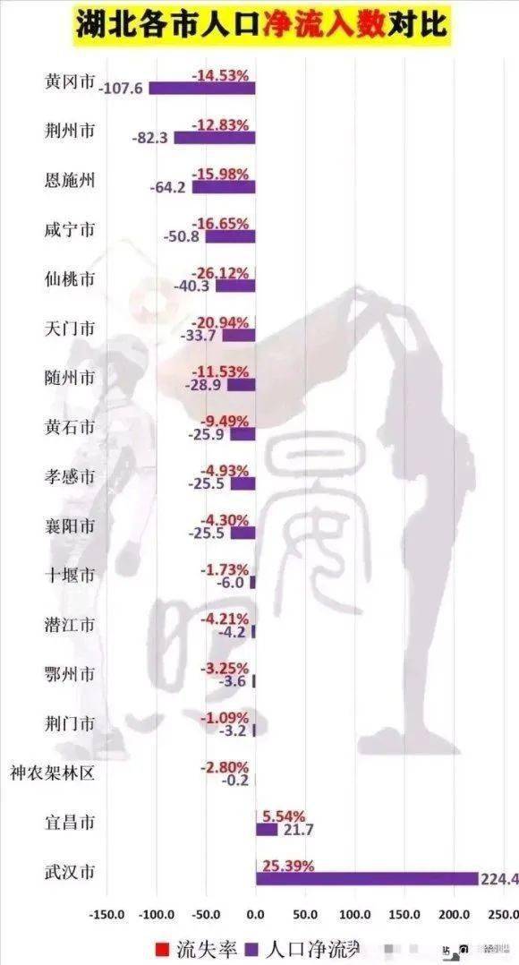 南充市人口流入流出情况_中国流入流出人口(2)