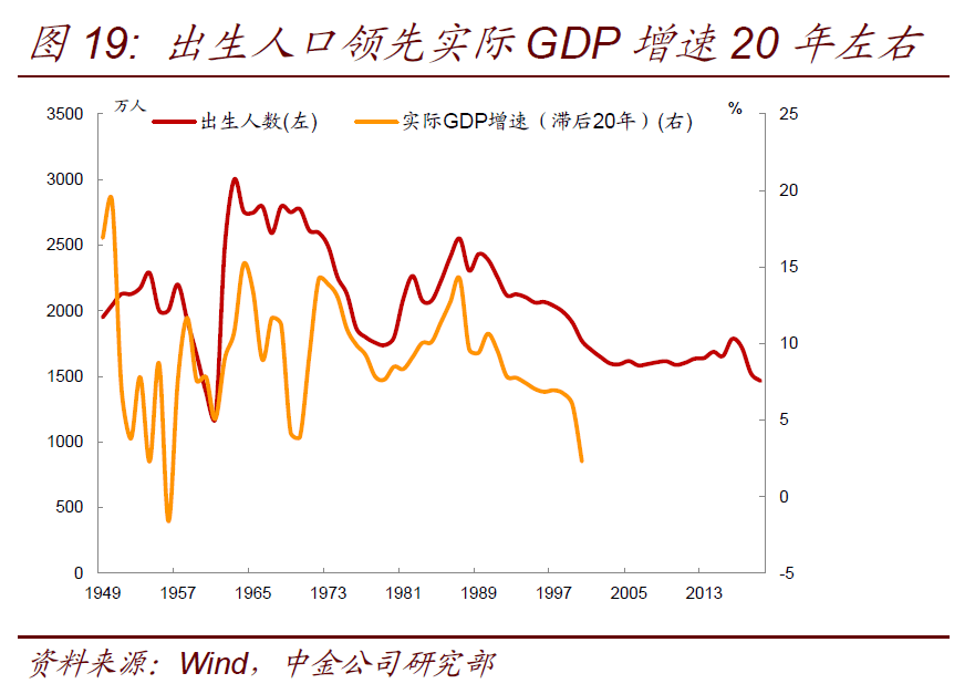 出生人口依然很多_城市人口很多的照片(2)