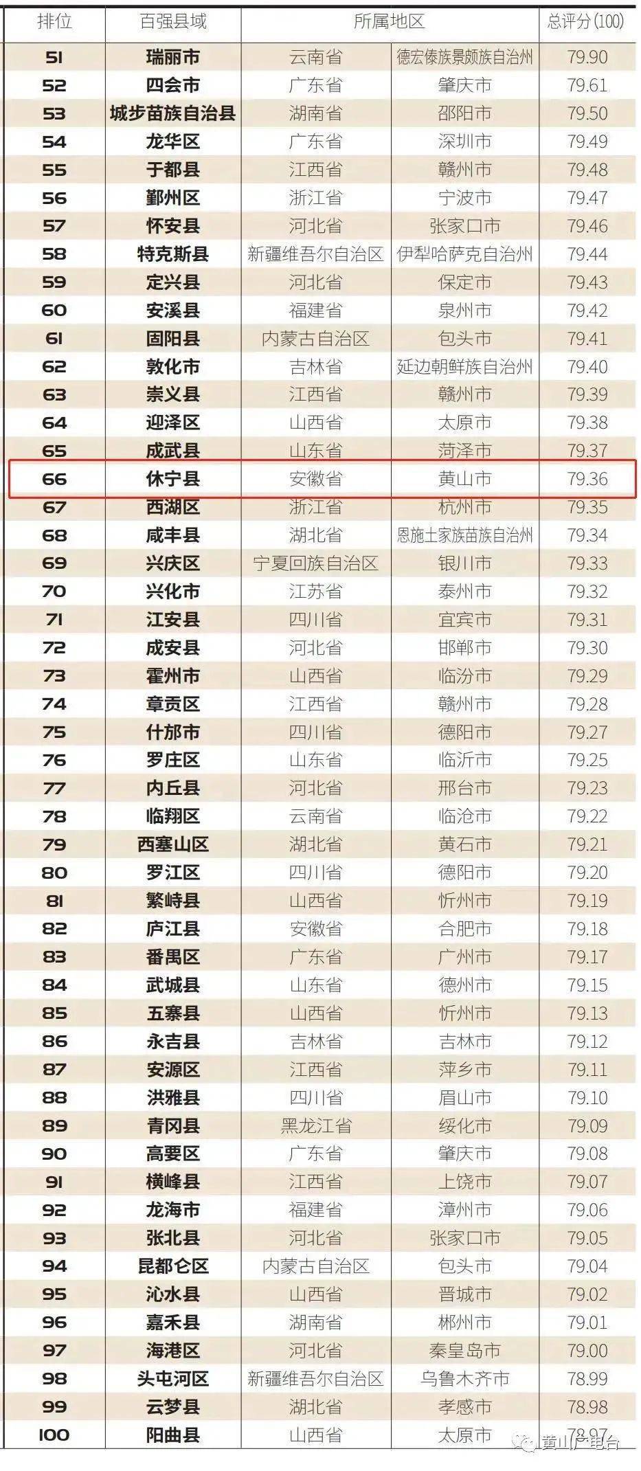 南通各县区预估2020gdp_2020年各省市区GDP排名 新