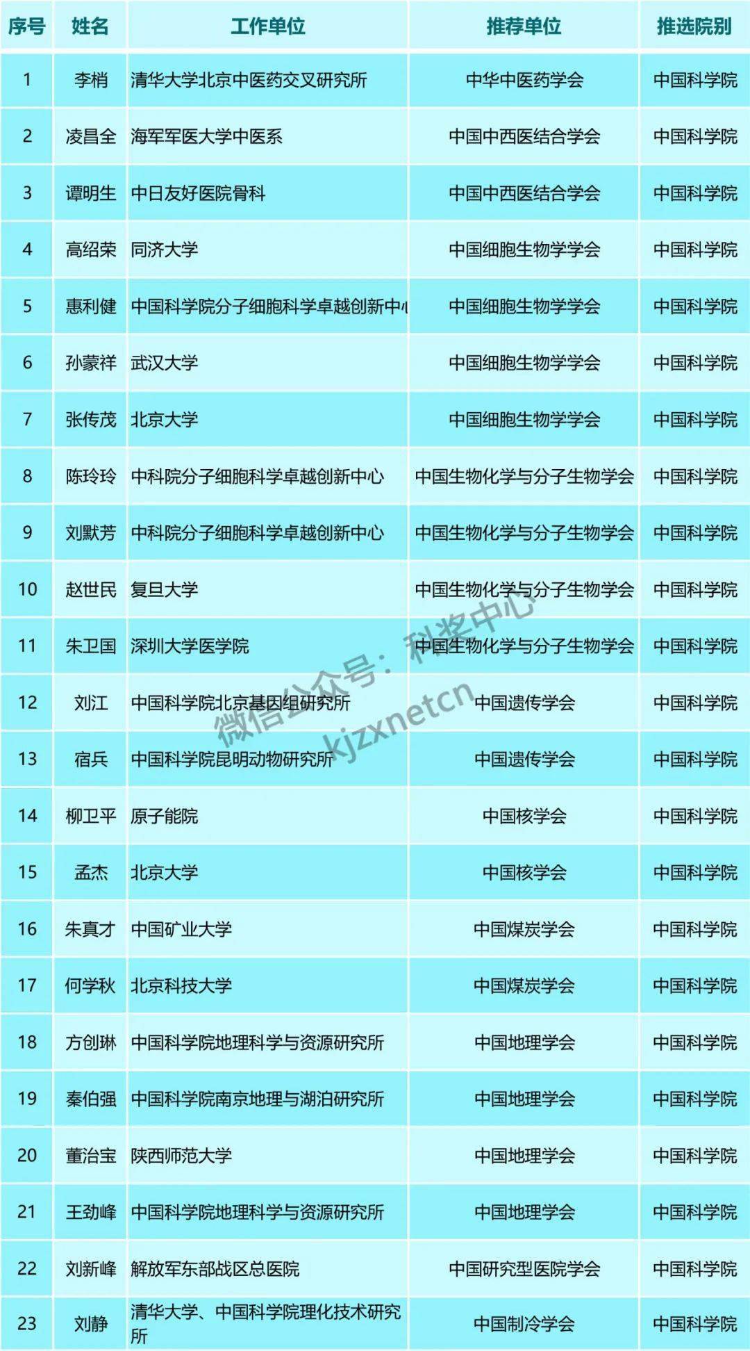 人口统计论文_中国最新人口数据统计(3)