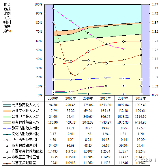 2020年广西平南GDP_2020广西各市gdp(3)