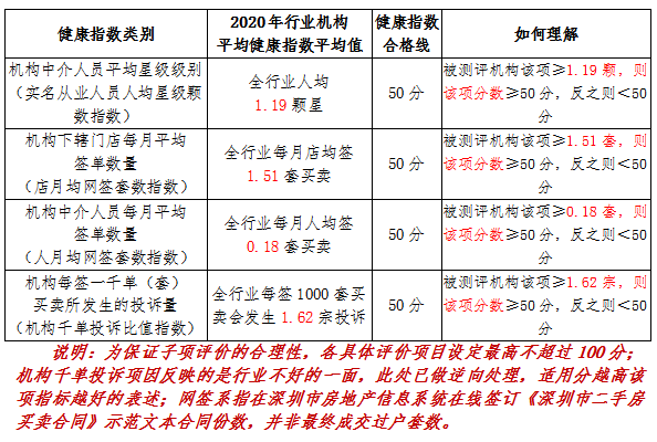 深圳地产排行_中国百强城市排行榜在深圳发布:重庆、武汉表现抢眼!