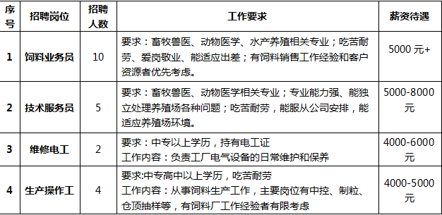 聚焦牛羊招聘市场：未来趋势与行业洞察