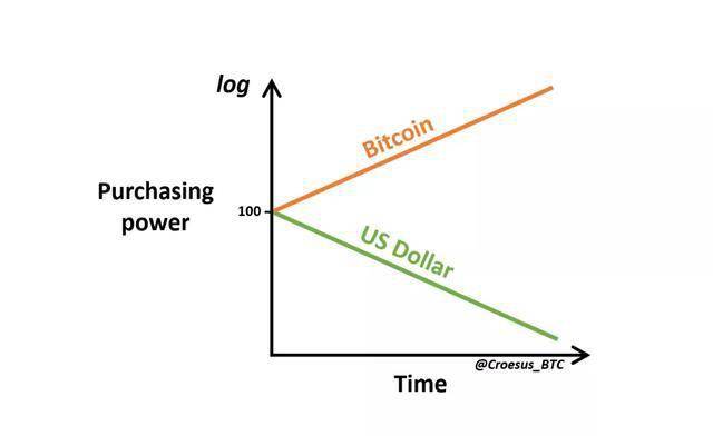 比特币是什么东西怎么产生的 ff92b6ab22174589a05f1eab82865089.jpeg