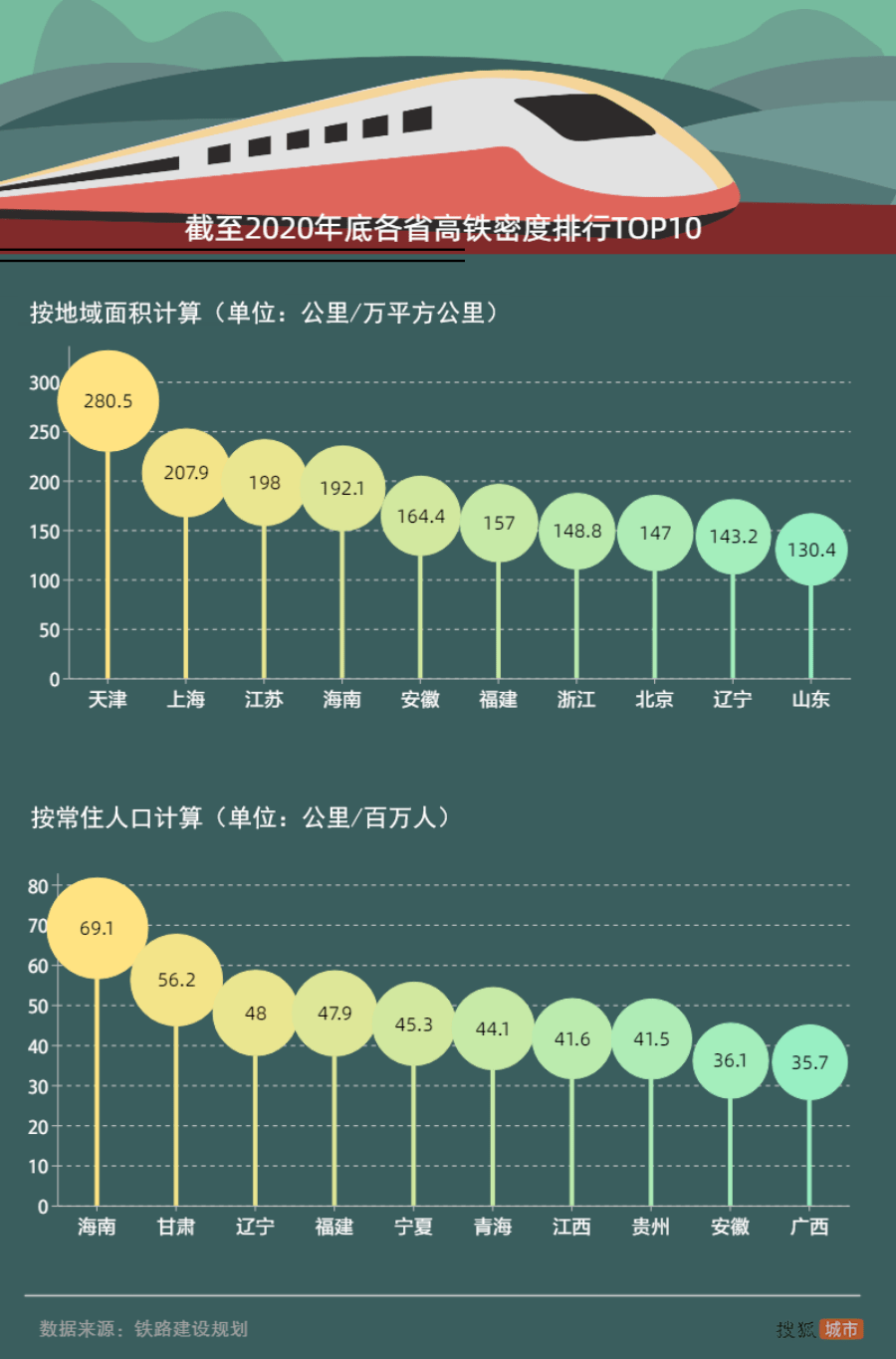 海南人口在全国排名2020_海南人口分布图(2)