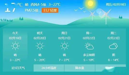 “20℃+”来了！许昌天气按下“升温键”！