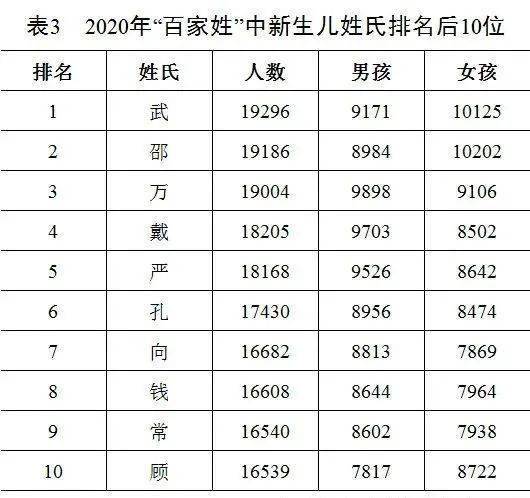 百家姓人口数量排名_最新中国姓氏人口数量排名 中国重名最多的名字(2)