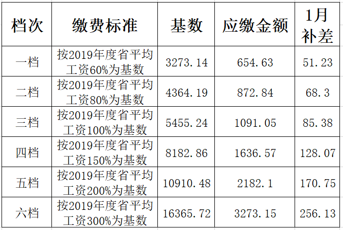 淮南人口2021_淮南市交通运输局本级2021年部门预算 政务公开 淮南市人民政府