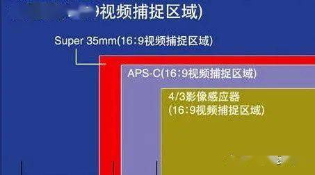 fx3用的是a7siii的同款cmos,標準的4k視頻用全畫幅,1200萬像素.