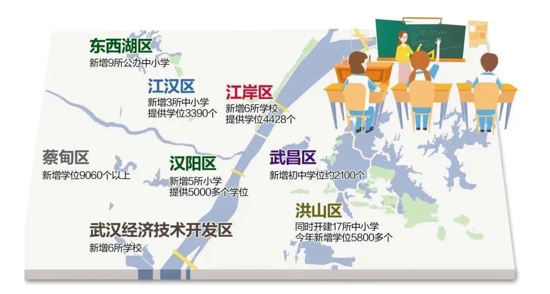 襄阳市2021至2020年人口变化_2020年襄阳东津规划图