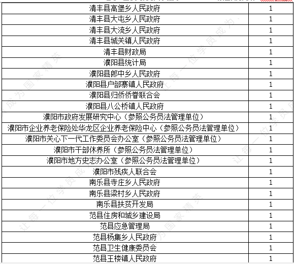 2020年濮阳市各县区总人口_濮阳市2021年空中图(3)