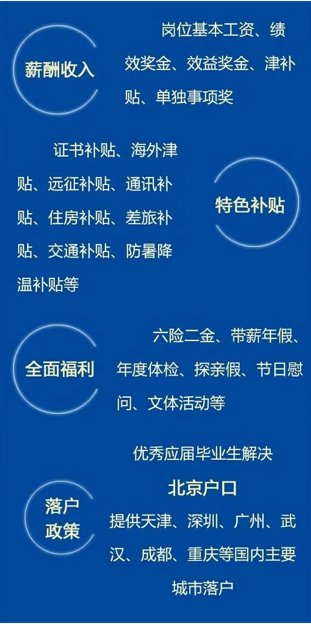 中建一局招聘_南京市雨花医院2016年下半年公开招聘高层次人才公告(3)