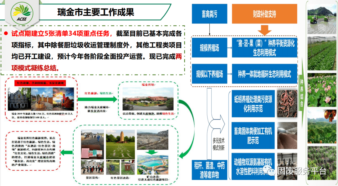 无废城市建设无废城市建设试点成绩速览