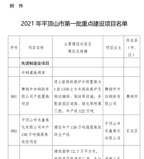 鹰城，真要飞起来！飞机场、高铁、旅游专线……今年都有望开工