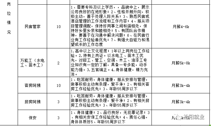 丽水松阳西屏街道GDP_松阳西屏街道(3)