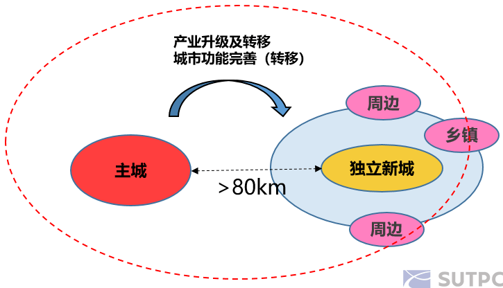 技术分享 主城与独立新城高等级公路主通道详细规划研究 以深汕第二高速为例 米尔顿凯恩斯