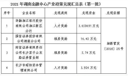 2021年湖南各行业经济总量_湖南涉外经济学院杨刚