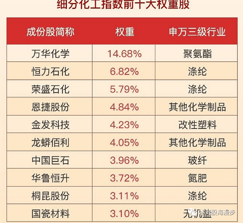 化工板块公募基金威尼克斯人下载