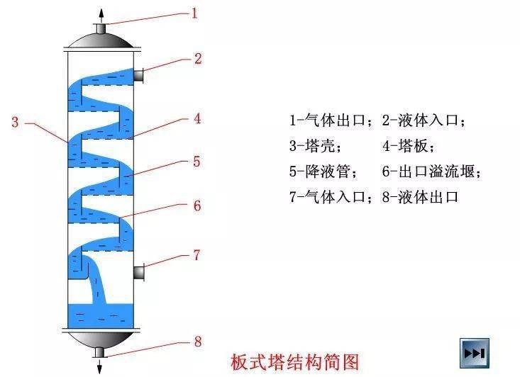 板式塔反应器图片