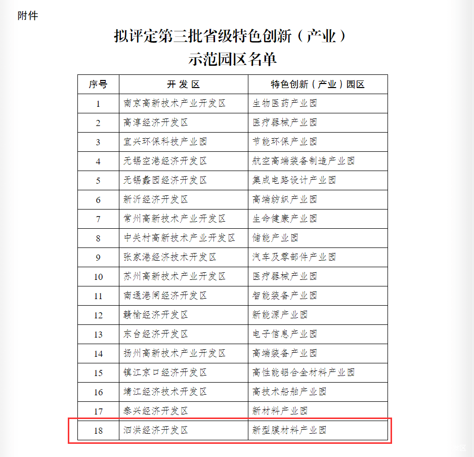 泗洪2020年gdp多少_毛笔之城湖州的2020上半年GDP出炉,在浙江省排名第几