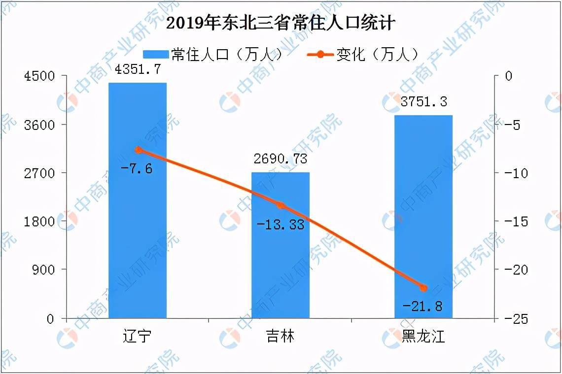 减少人口_俄人口数量减少约51万