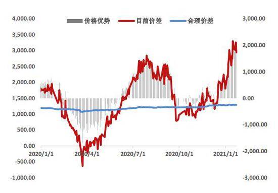 进口配额乘gdp_中国gdp增长图