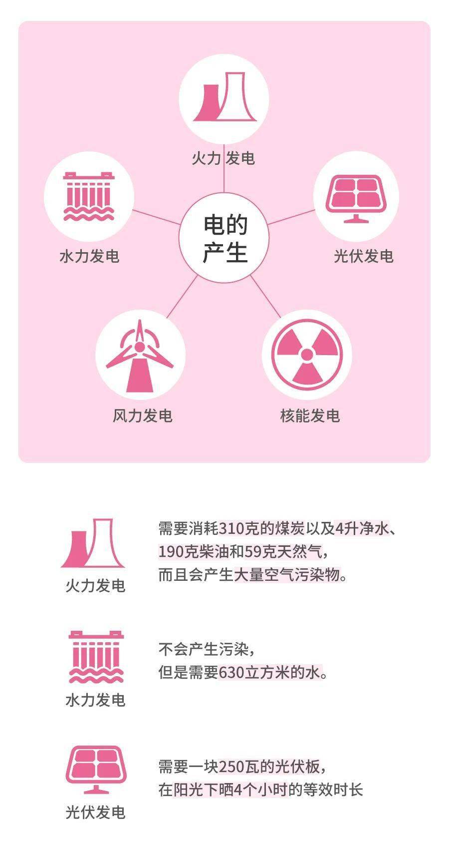 有关一度电的那些事儿 您都知道吗 运行