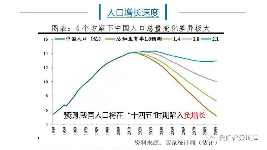 中国2021人口负增长_中国人口负增长(2)