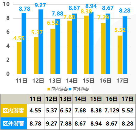 2021北海gdp