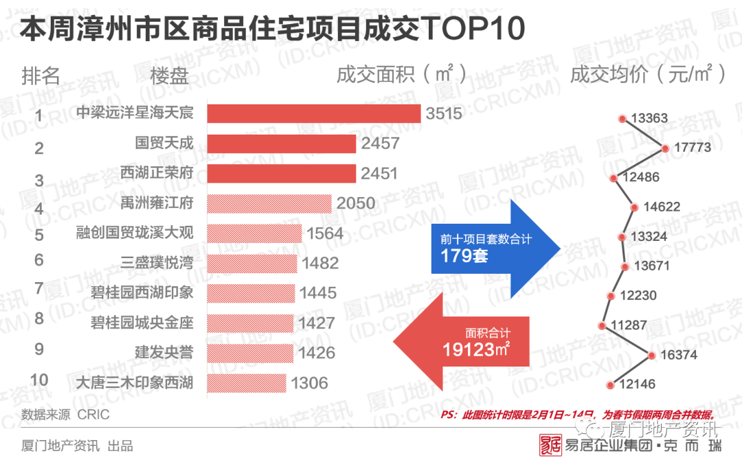 宜宾市2021年1-2月gdp_2021年1 2月中国软件行业经济运行报告(3)