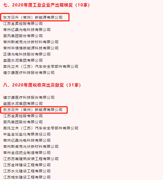 東方日升(常州)獲評2020年度工業企業有效投入獎,2020年度工業企業產