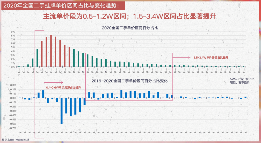 时点间隔相等计算期中人口数_人口普查(2)