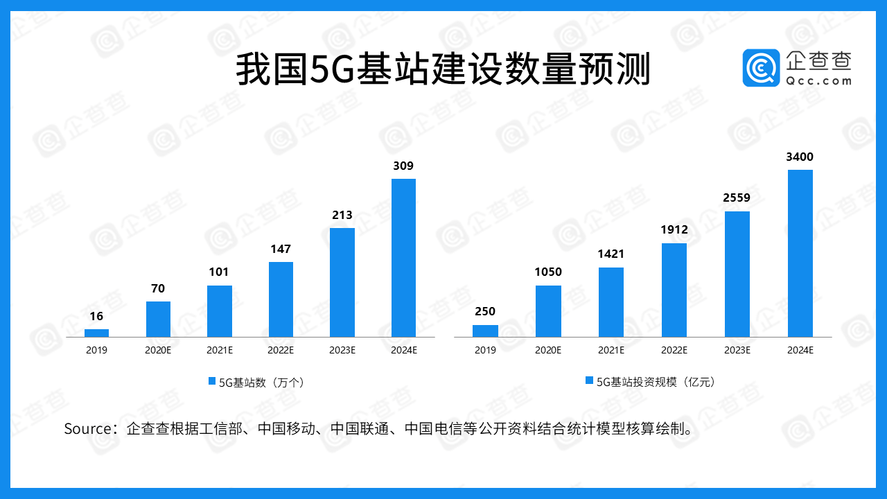 2020年王兴是不是我国人口最多的人数(3)