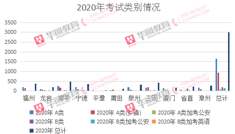 福建人口2021_福建人口密度图(2)