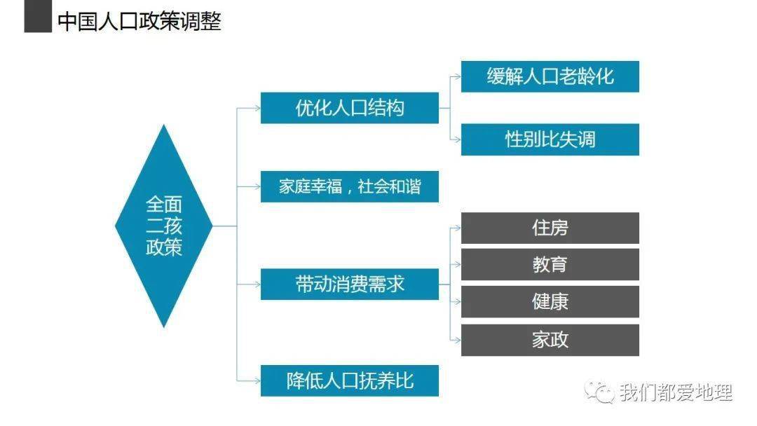 2021中国人口报告_中国人口分布图2021(2)