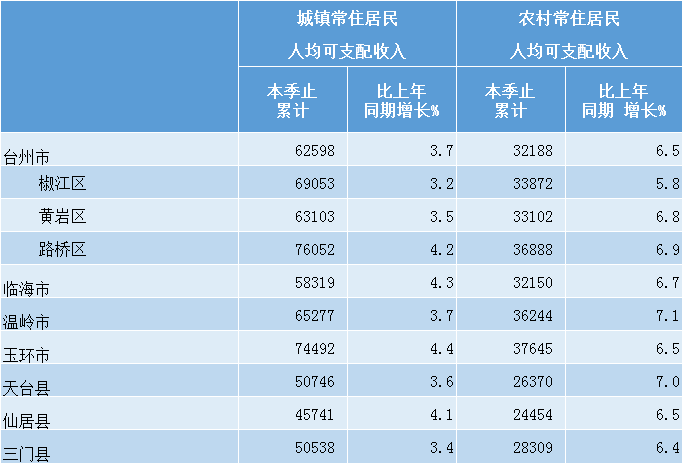 许昌各县区2021年gdp_2016年度许昌各县 市 区 主要经济指标情况(3)