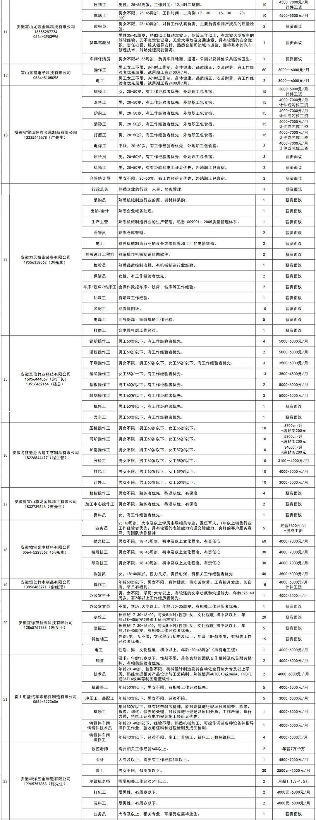 2021年霍山GDP_2021年霍山县“经济开发区企业用工”专场招聘会