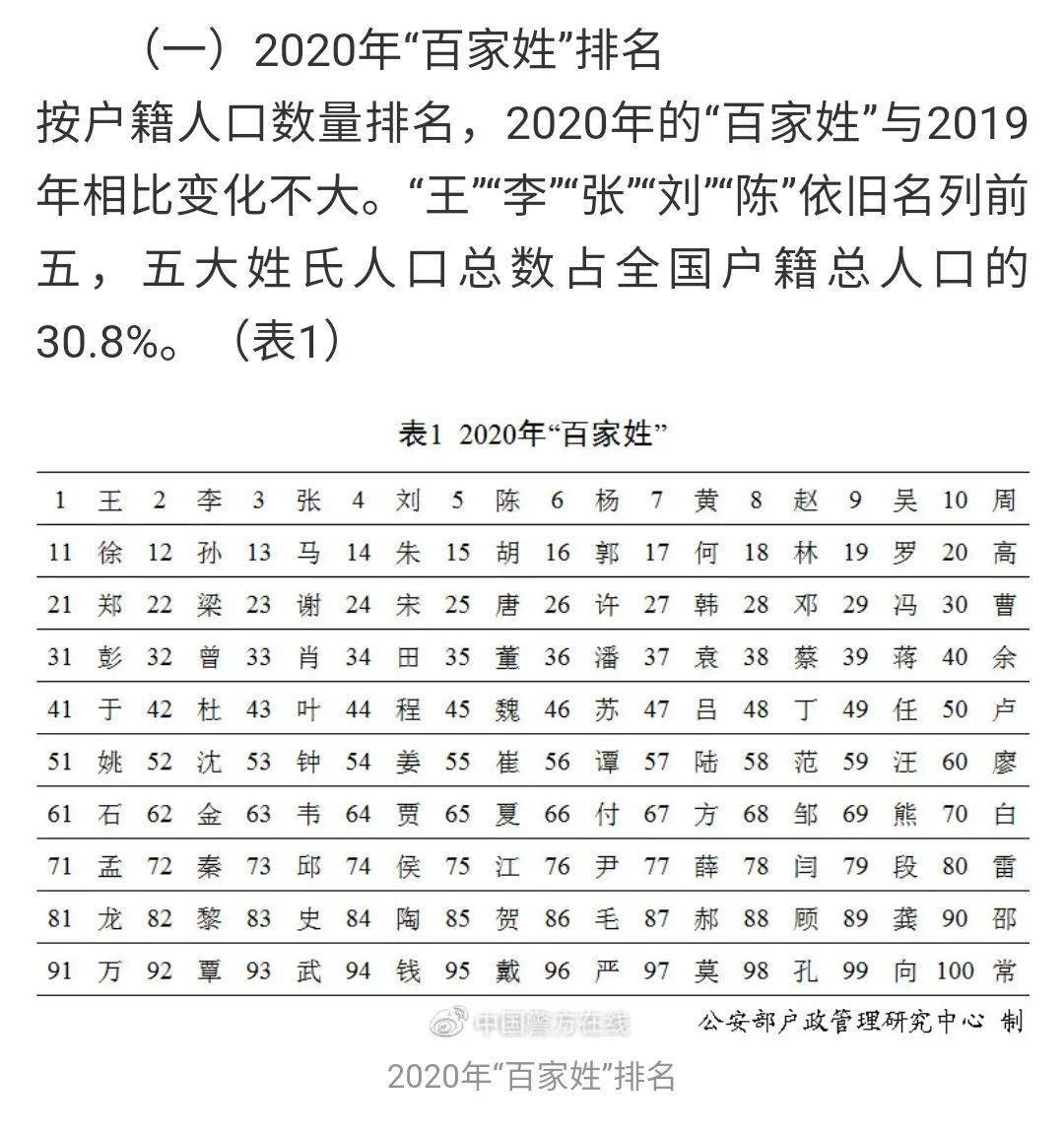 百家姓人口2021_2021百家姓人口排名表