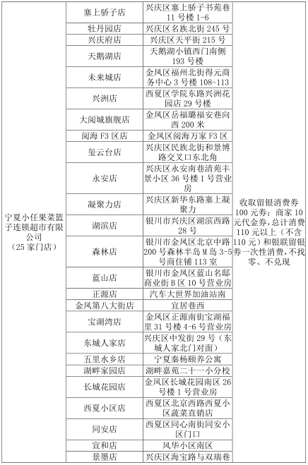 银川的人口_2019年宁夏各市常住人口排行榜 银川人口增加4.25万排名第一 图(2)