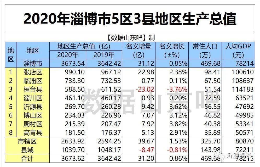 广东21市人均GDP最新排名出炉_七普数据出炉后,31省市最新人均GDP排名(2)