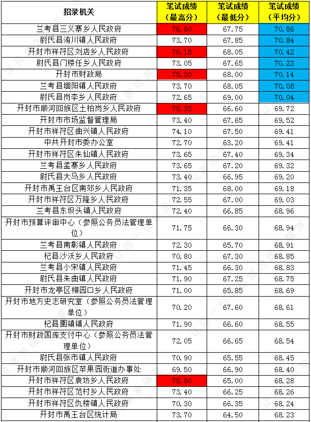 开封市人口2021多少人