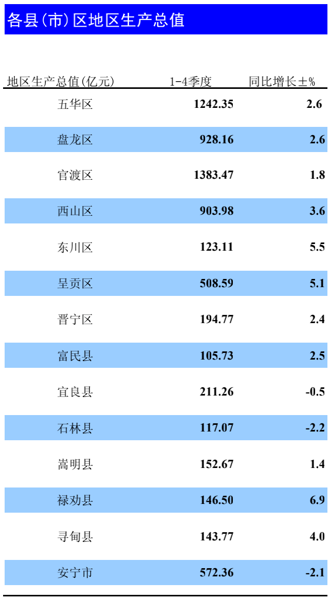 临翔区2020gdp_深圳2020年10 1区GDP排名曝光 各区的住房大礼包来了(3)