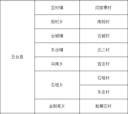 五臺這8個村被評善治示範村