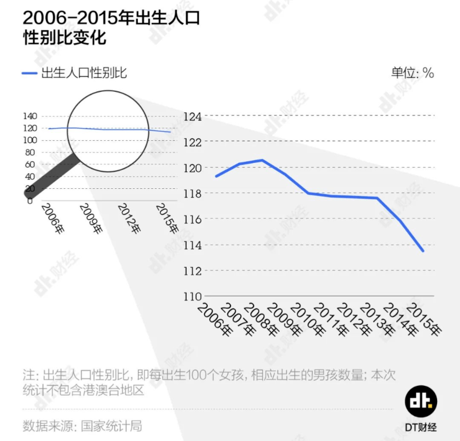 上海人口普查长表是什么_什么是人口普查(3)
